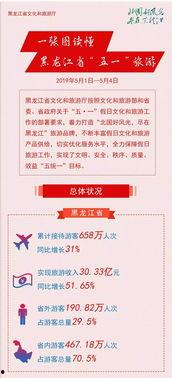 哈尔滨爆料最新新闻  第3张